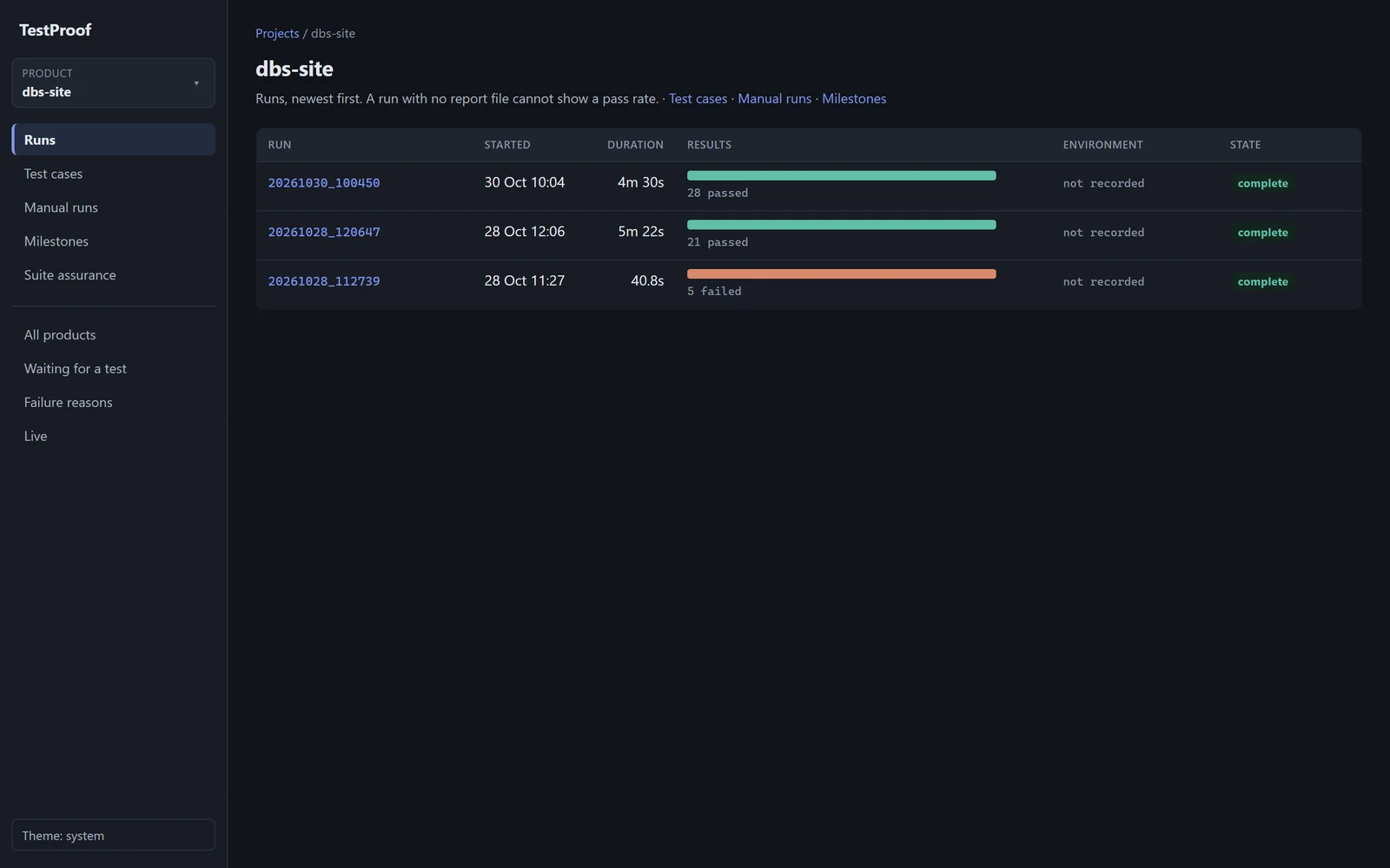 TestProof runs table for dbs-site: 28 passed on 30 October, 21 passed and 5 failed on 28 October.