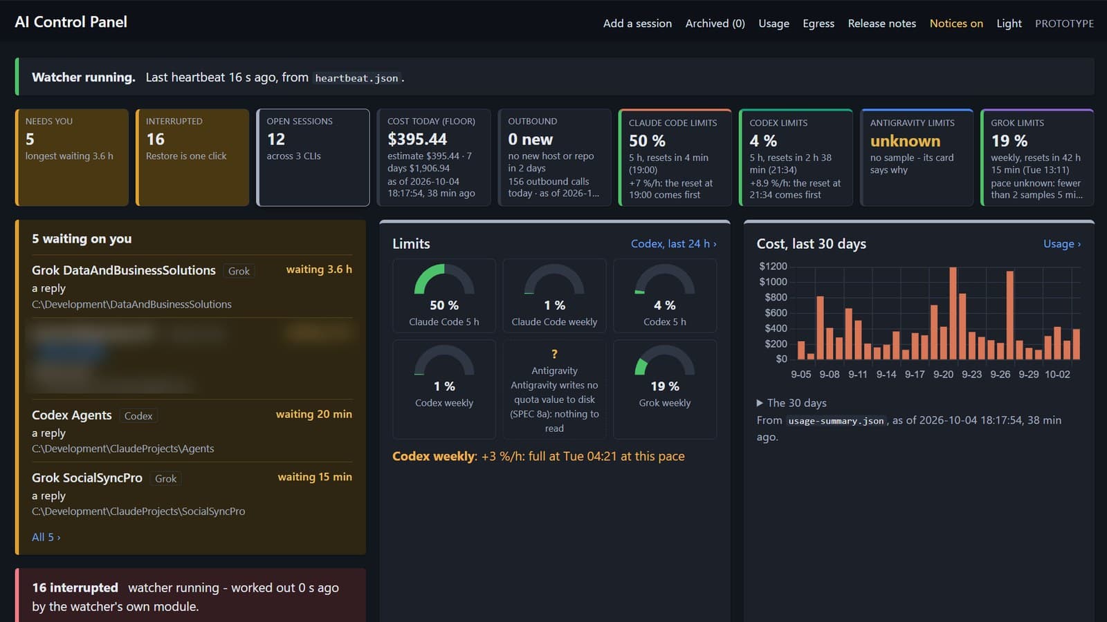 AI Control Panel home: sessions waiting for a reply, usage limits per provider and cost for the last 30 days.