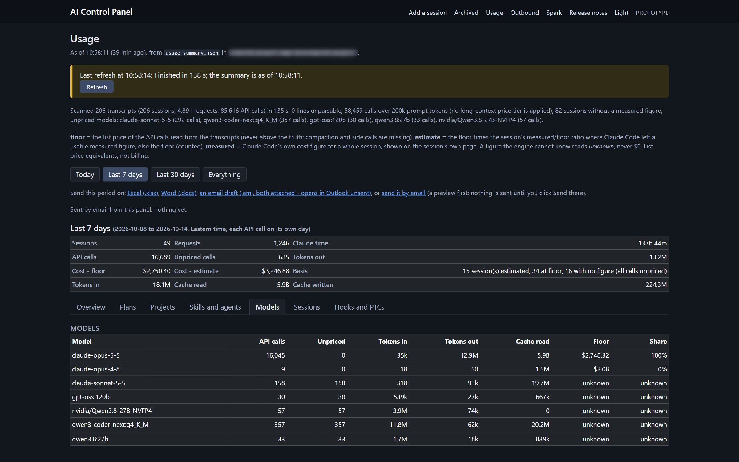 The Models tab: Claude models with a list-price floor, and the local models on the Spark listed with their calls and tokens but priced as unknown